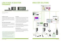 Analyzer Catalogue - 3