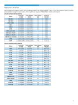 LDS Power Amplifiers - 7