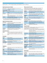 PHOTON+ Dynamic Signal Analyzer - 4