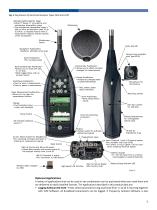 SOUND LEVEL METER:bp 2025 - 3