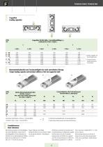 Ball Bushing Slides KBS/KCS-5