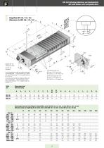 Ball Bushing Slides KBS/KCS-7