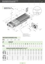 Ball Bushing Slides KBS/KCS-8