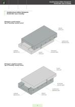 Dovetail slides: Series overview - 2