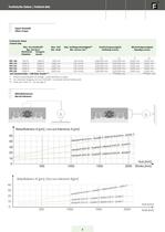 Motorized precision slides with carriage bearings - 4