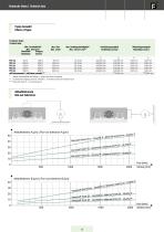 Motorized precision slides PFS - 4