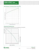 ESR_Fuse_Datasheet - 5