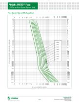 ESR_Fuse_Datasheet-7