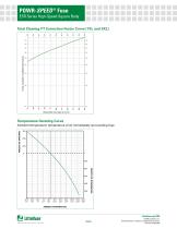 ESR_Fuse_Datasheet-8