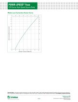ESR_Fuse_Datasheet-9