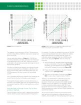 Fuse Fundamentals - 10