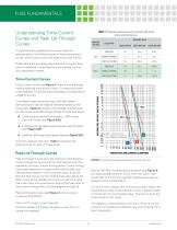 Fuse Fundamentals - 9