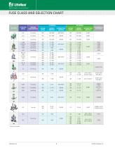 INDUSTRIAL CIRCUIT PROTECTION - 4