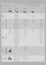 Littelfuse Electronic Fuseholder Product Selection Guide - 2