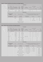 Littelfuse Electronic Fuseholder Product Selection Guide - 3