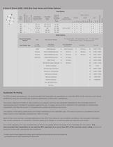 Littelfuse Electronic Fuseholder Product Selection Guide - 4