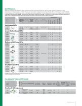 Littelfuse Electronics Circuit Protection Product Selection Guide - 11