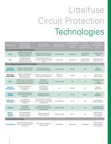 Littelfuse Electronics Circuit Protection Product Selection Guide - 4