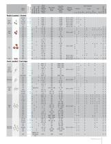 Littelfuse Electronics Circuit Protection Product Selection Guide - 7