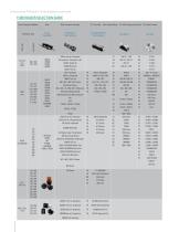 Littelfuse Electronics Circuit Protection Product Selection Guide - 8