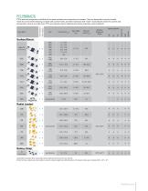 Littelfuse Electronics Circuit Protection Product Selection Guide - 9