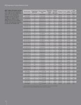 Littelfuse Electrostatic Discharge Suppression Products Catalog - 10