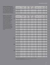 Littelfuse Electrostatic Discharge Suppression Products Catalog - 11