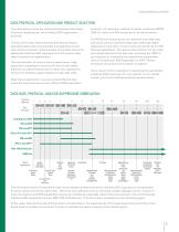 Littelfuse Electrostatic Discharge Suppression Products Catalog - 5