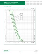 Littelfuse Fuse Solar SPXI Datasheet - 10