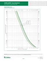 Littelfuse Fuse Solar SPXI Datasheet - 11