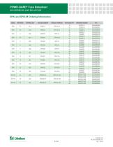 Littelfuse Fuse Solar SPXI Datasheet - 3