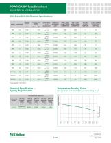 Littelfuse Fuse Solar SPXI Datasheet - 6