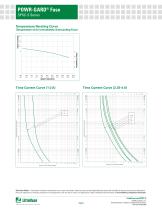 Littelfuse Fuse Solar SPXV Datasheet-3