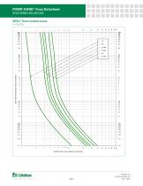 Littelfuse Fuse Solar SPXV Datasheet - 4