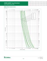 Littelfuse Fuse Solar SPXV Datasheet - 5