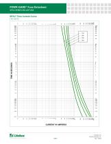 Littelfuse Fuse Solar SPXV Datasheet - 6