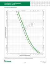 Littelfuse Fuse Solar SPXV Datasheet - 7