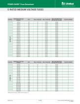 Littelfuse Medium Voltage Product Brochure-5