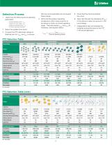 Littelfuse Polyfuse PTC Selection Guide - 3