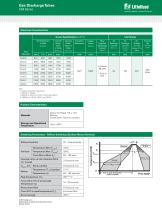 Littelfuse Resettable PTC's Catalog - 11