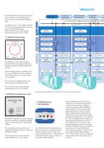 Littelfuse Selco T Line Catalogue - 4