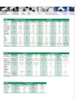 Littelfuse Telecommunications Circuit Protection Solutions Catalog - 13