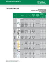 Polyfuse PPTC Catalog - 2