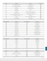 Power Semiconductor 2022-2023 Product Catalog - 7