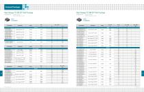 Power Semiconductor & IC - 6