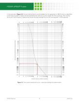 POWR-Speed Fuses Application Guide - 12