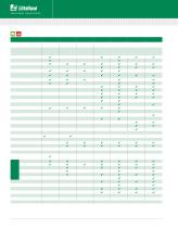 Protection Relays SSAC Catalog - 12