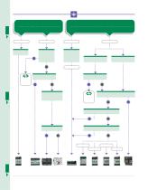 Protection Relays SSAC Catalog - 14