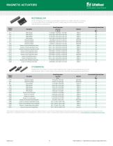 Sensors Products Catalog - 13