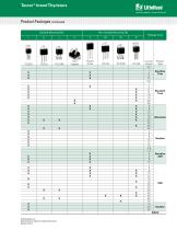 Switching Thyristor Product Catalog - 7